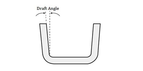 draft angle for metal injection